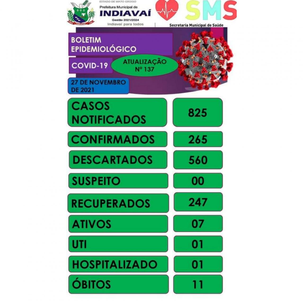 BOLETIM EPIDEMIOLÓGICO DE INDIAVAI MT