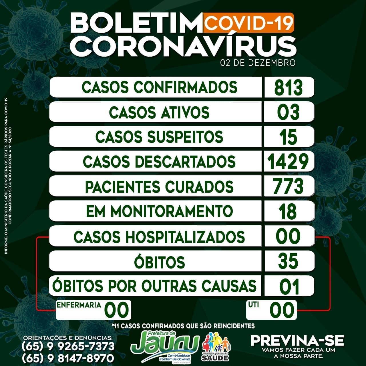 ATUALIZAÇÃO EPIDEMIOLÓGICA - 02/12/2021