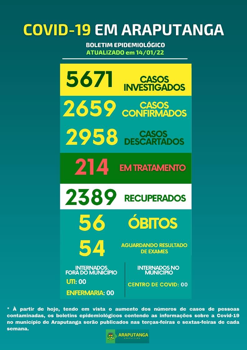 BOLETIM EPIDEMIOLÓGICO DE ARAPUTANGA