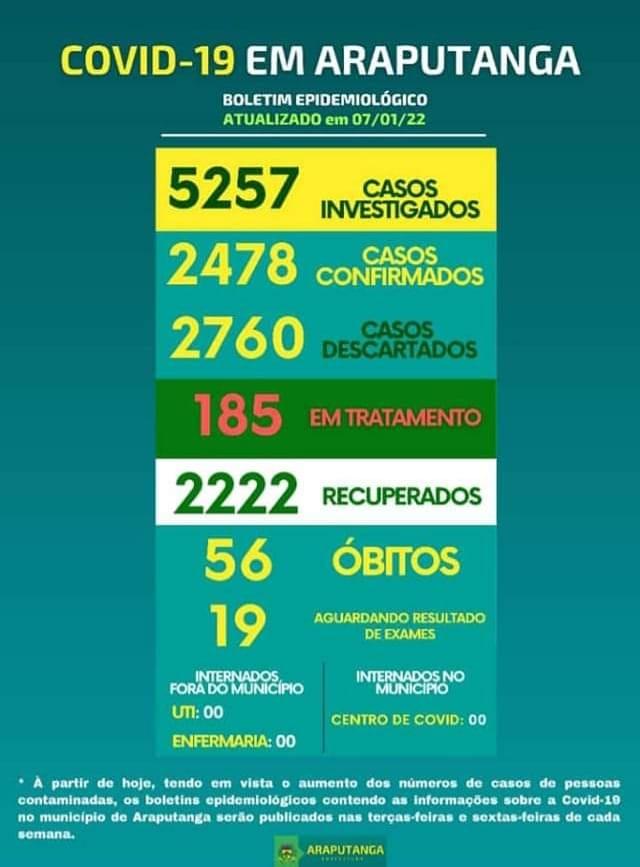 BOLETIM EPIDEMIOLÓGICO DE ARAPUTANGA