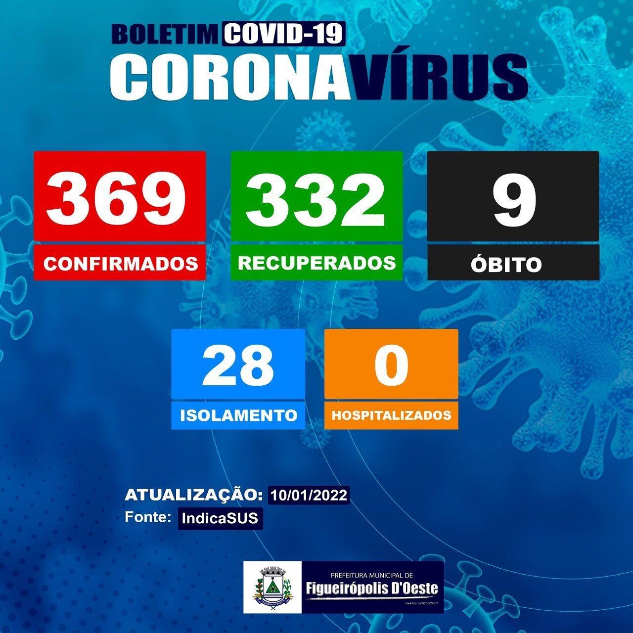 BOLETIM EPIDEMIOLÓGICO DE FIGUEIRÓPOLIS D'OESTE