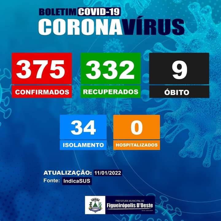 BOLETIM EPIDEMIOLÓGICO DE FIGUEIRÓPOLIS D'OESTE