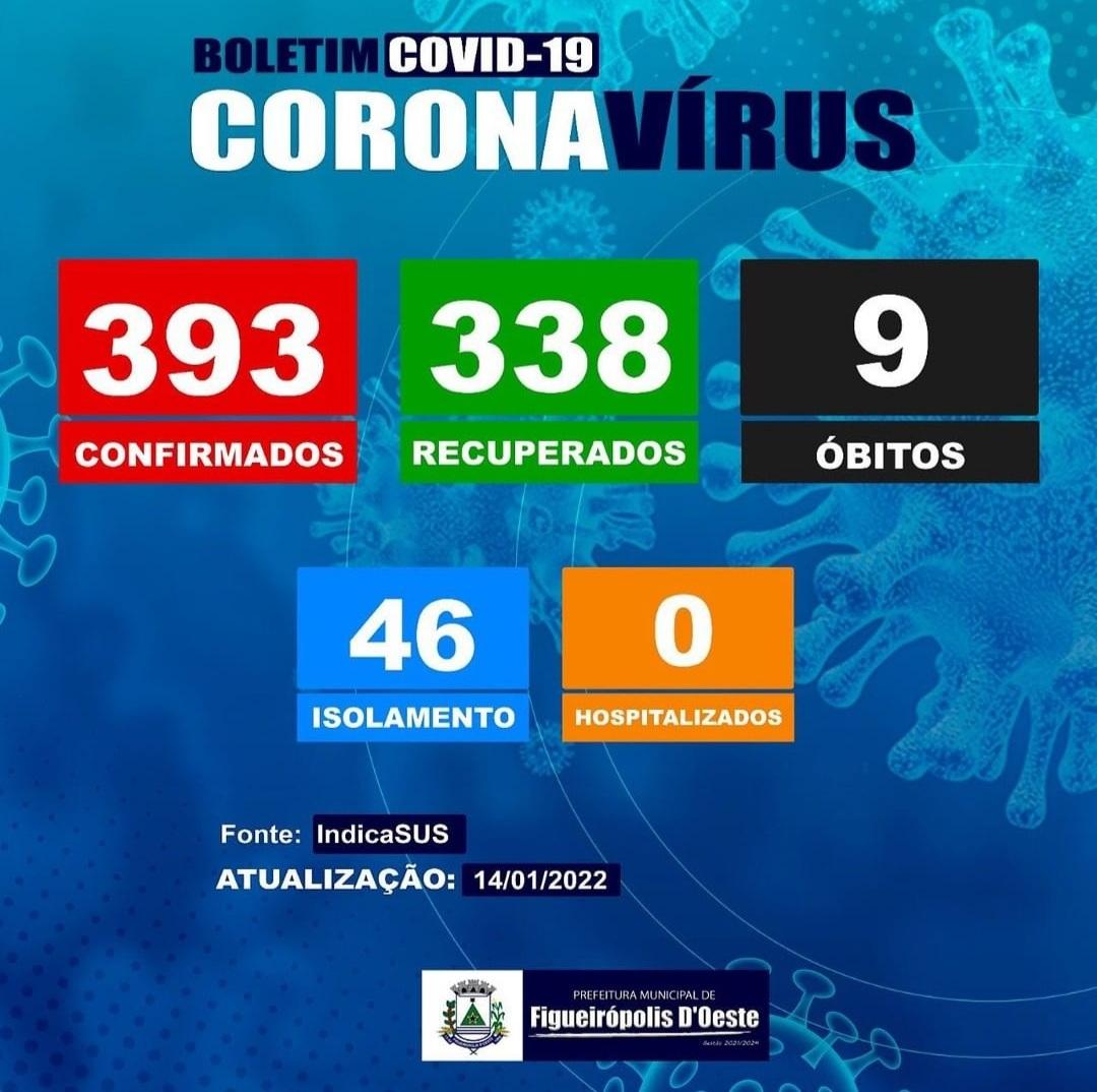 BOLETIM EPIDEMIOLÓGICO DE FIGUEIRÓPOLIS D'OESTE