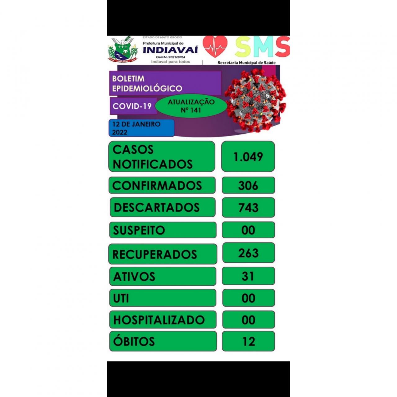 BOLETIM EPIDEMIOLÓGICO DE INDIAVAI