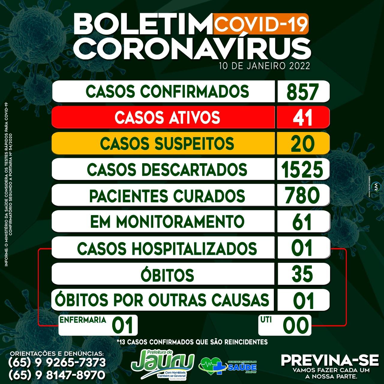 BOLETIM EPIDEMIOLÓGICO DE JAURU