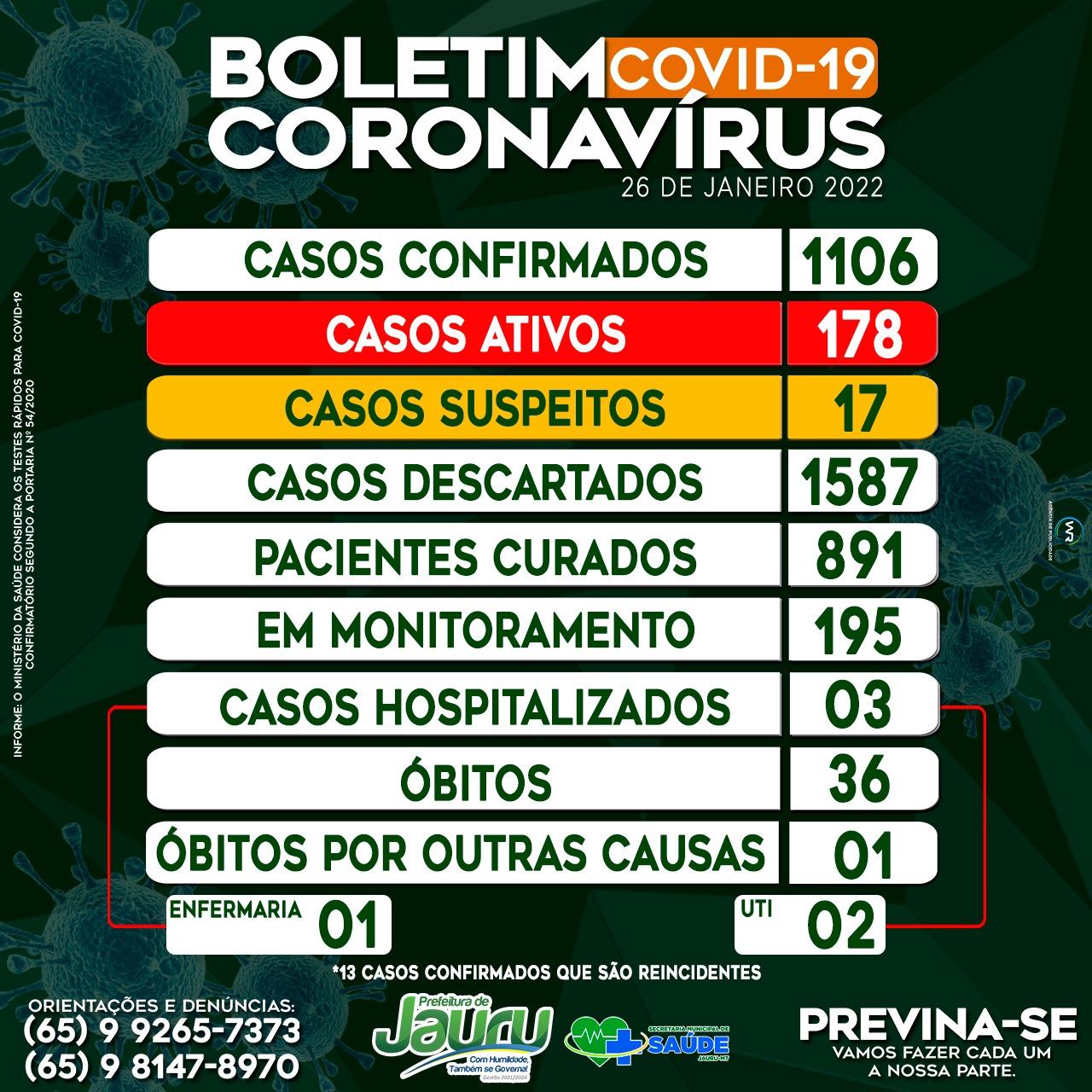 BOLETIM EPIDEMIOLÓGICO DE JAURU