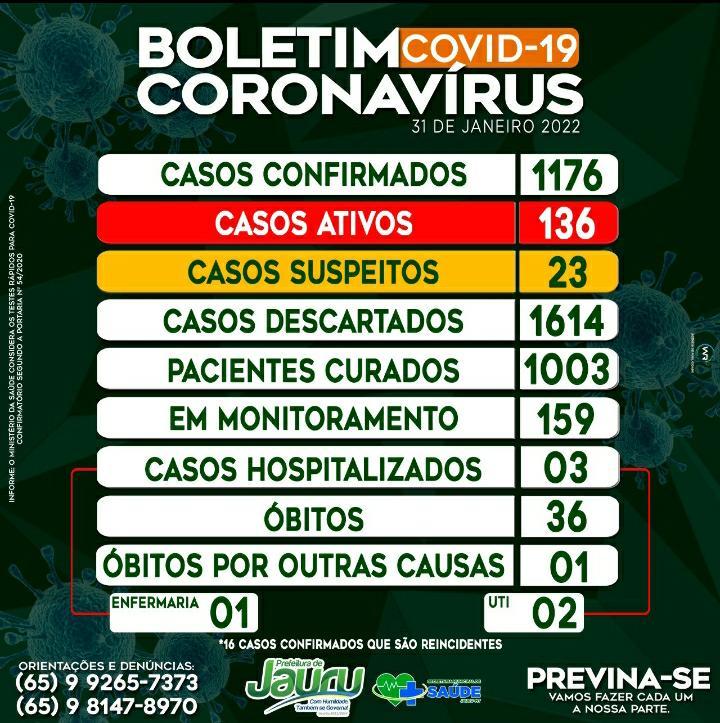 BOLETIM EPIDEMIOLÓGICO DE JAURU