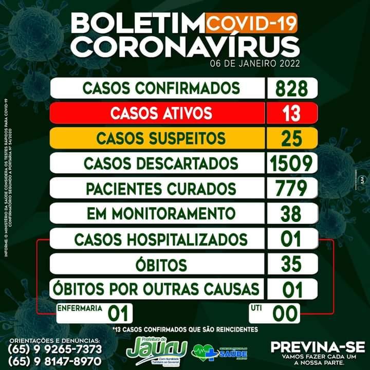BOLETIM EPIDEMIOLÓGICO DE JAURU