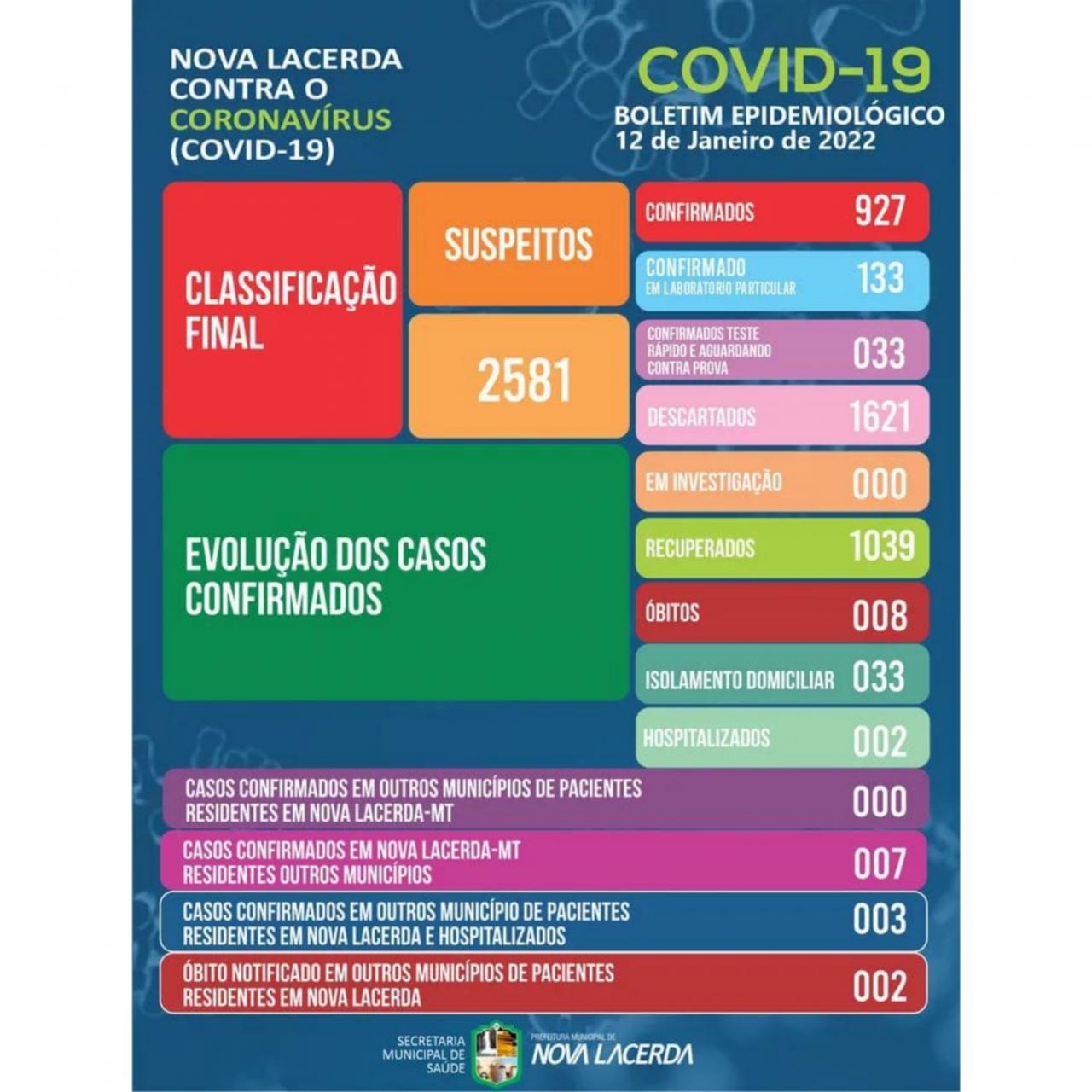 BOLETIM EPIDEMIOLÓGICO DE NOVA LACERDA
