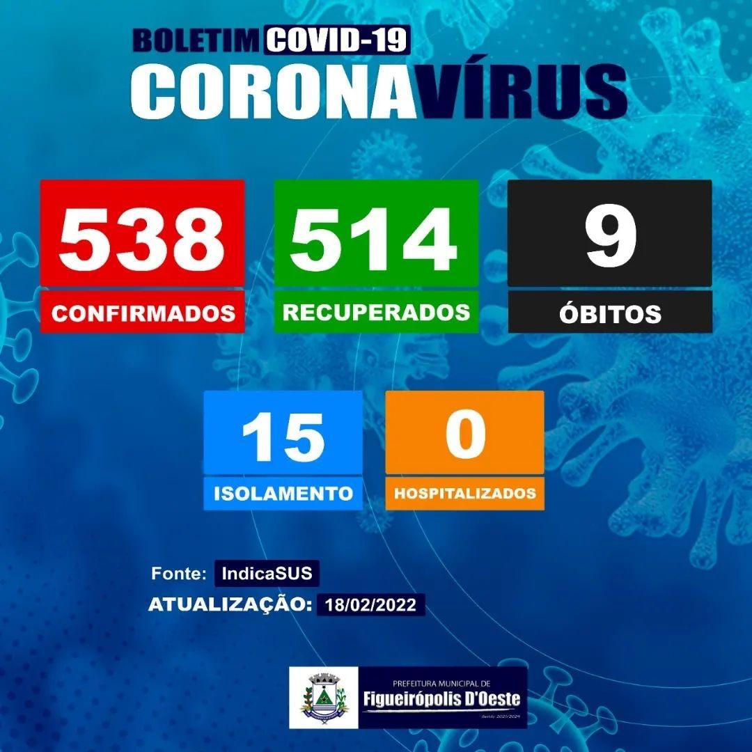 BOLETIM EPIDEMIOLÓGICO DE FIGUEIRÓPOLIS D'OESTE