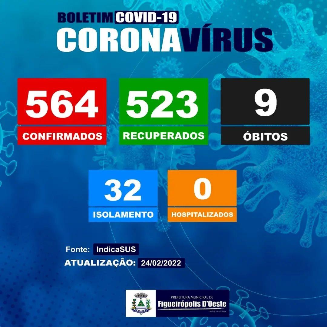 BOLETIM EPIDEMIOLÓGICO DE FIGUEIRÓPOLIS