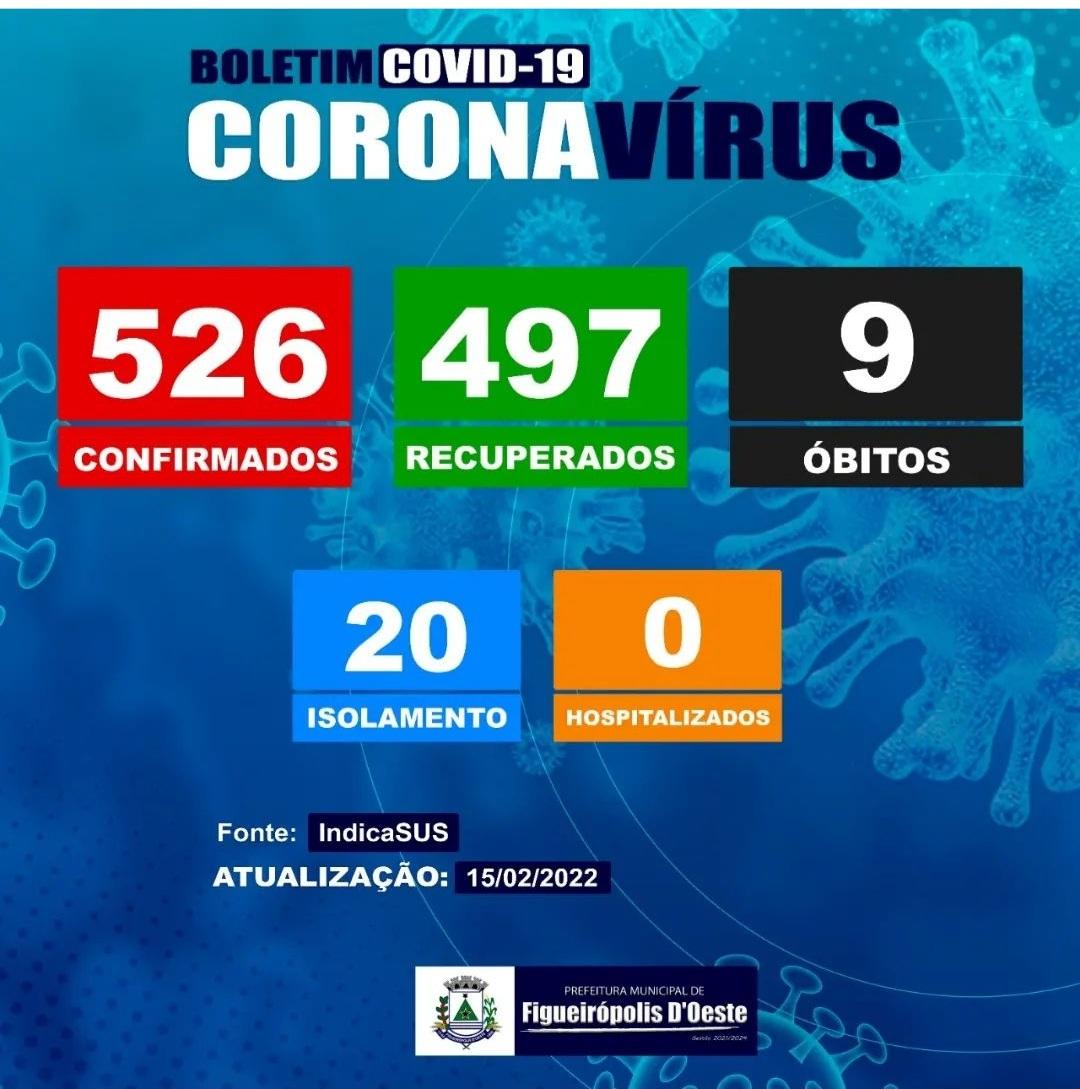 BOLETIM EPIDEMIOLÓGICO DE FIGUEIRÓPOLIS D'OESTE