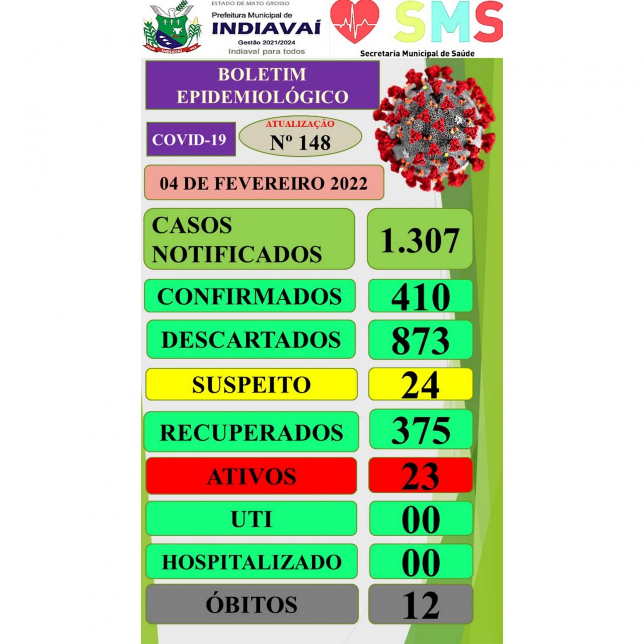 BOLETIM EPIDEMIOLÓGICO DE INDIAVAI