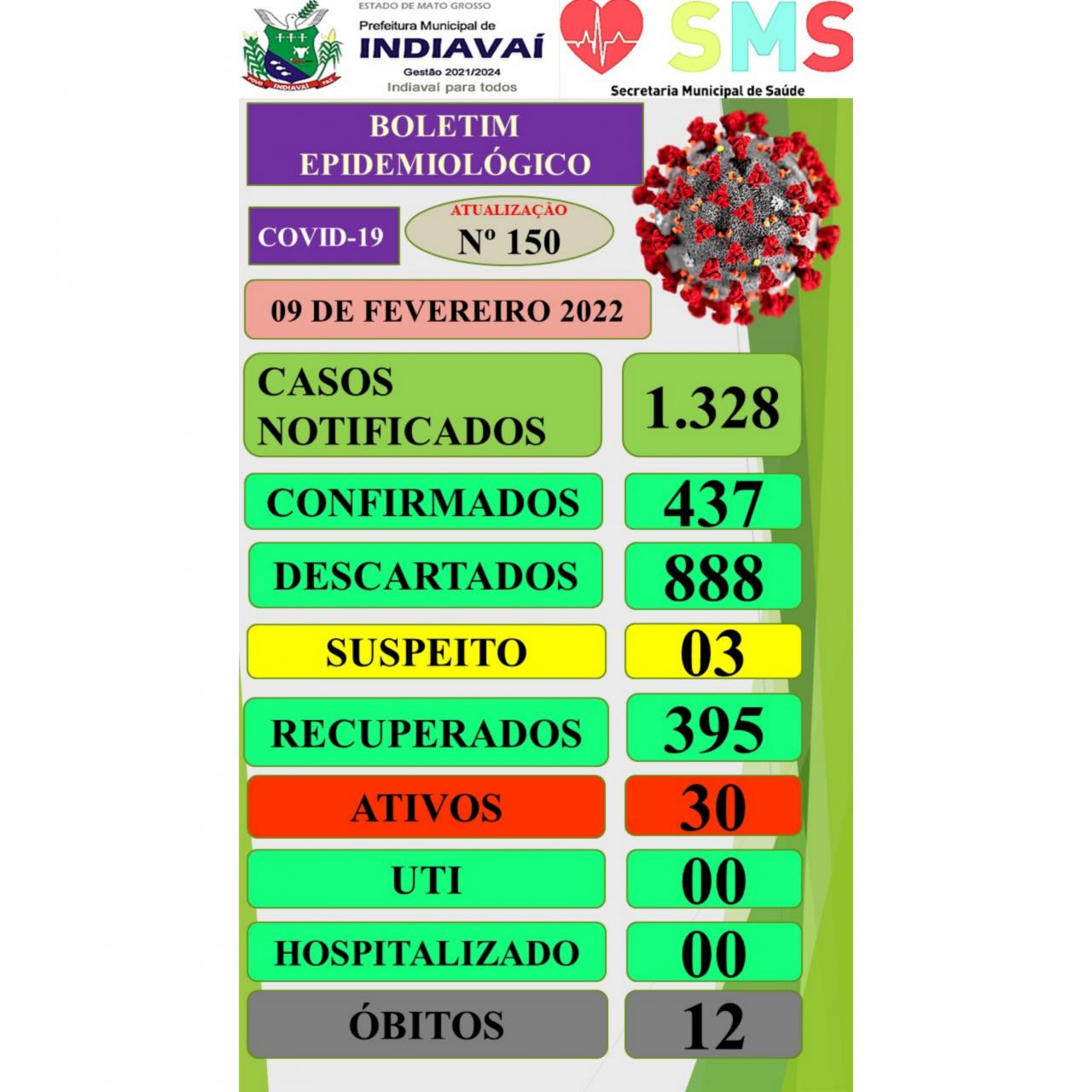 BOLETIM EPIDEMIOLÓGICO DE INDIAVAI