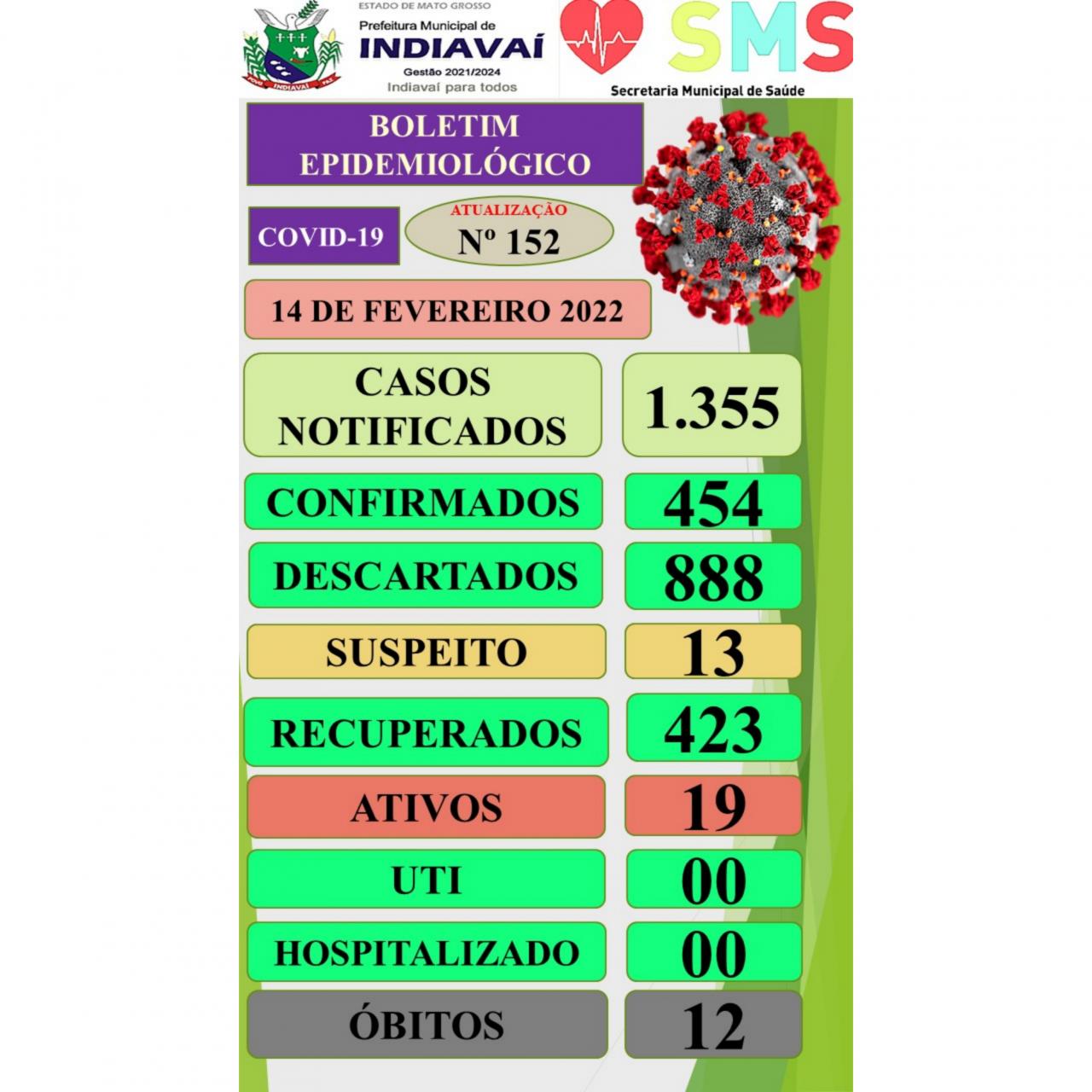 BOLETIM EPIDEMIOLÓGICO DE INDIAVAI